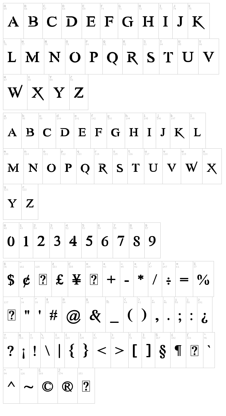 Awery font map